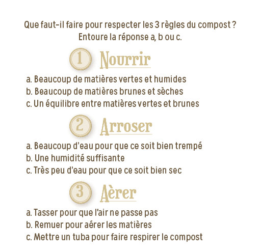 Que faut-il faire pour respecter les 3 règles du compost   Entoure la réponse a, b ou c    Nourrir a  Beaucoup de mat   