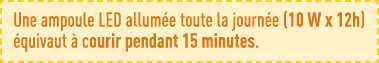 Une ampoule LED allumée toute la journée (10 W x 12h) équivaut à courir pendant 15 minutes 