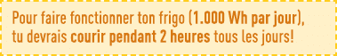 Pour faire fonctionner ton frigo (1 000 Wh par jour), tu devrais courir pendant 2 heures tous les jours 