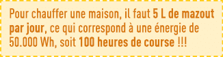 Pour chauffer une maison, il faut 5 L de mazout par jour, ce qui correspond à une énergie de 50 000 Wh, soit 100 heur   