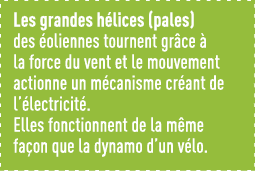 Les grandes hélices (pales) des éoliennes tournent grâce à la force du vent et le mouvement actionne un mécanisme cré   