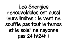 Les énergies renouvelables ont aussi leurs limites : le vent ne souffle pas tout le temps et le soleil ne rayonne pas   