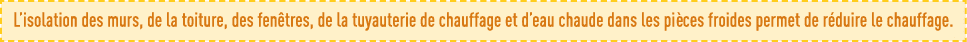 L isolation des murs, de la toiture, des fenêtres, de la tuyauterie de chauffage et d eau chaude dans les pièces froi   