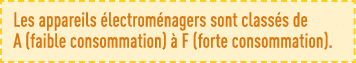 Les appareils électroménagers sont classés de A (faible consommation) à F (forte consommation) 