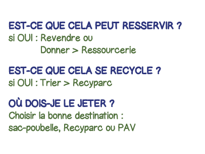 Est-ce que cela peut resservir   si OUI :  Revendre ou Donner   Ressourcerie Est-ce que cela se recycle   si OUI : Tr   