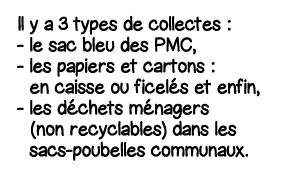 Il y a 3 types de collectes : - le sac bleu des PMC, -  les papiers et cartons : en caisse ou ficelés et enfin, -  le   