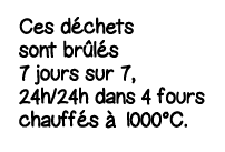 Ces déchets sont brûlés 7 jours sur 7, 24h 24h dans 4 fours chauffés à 1000 C 