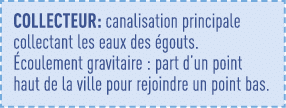 Collecteur: canalisation principale collectant les eaux des égouts  Écoulement gravitaire : part d un point haut de l   