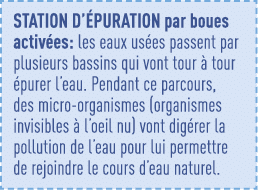 Station d épuration par boues activées: les eaux usées passent par plusieurs bassins qui vont tour à tour épurer l ea   