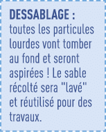 Dessablage : toutes les particules lourdes vont tomber au fond et seront aspirées   Le sable récolté sera   lavé   et   