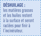 Déshuilage : les matières grasses et les huiles restent à la surface et seront raclées pour finir à l incinérateur 