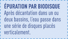 éPURATION PAR biodisque Après décantation dans un ou deux bassins, l eau passe dans une série de disques placés verti   