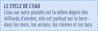 le cycle de l eau L eau sur notre planète est la même depuis des milliards d années, elle est partout sur la terre :    