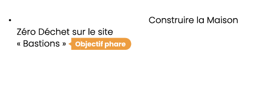 • Construire la Maison Z ro D chet sur le site « Bastions » ￼