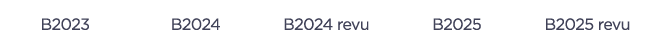 B2023 B2024 B2024 revu B2025 B2025 revu