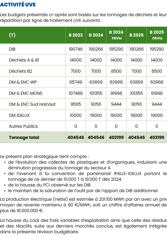 Activit UVE Les budgets pr sent s ci apr s sont bas s sur les tonnages de d chets et leur r partition par ligne de t...