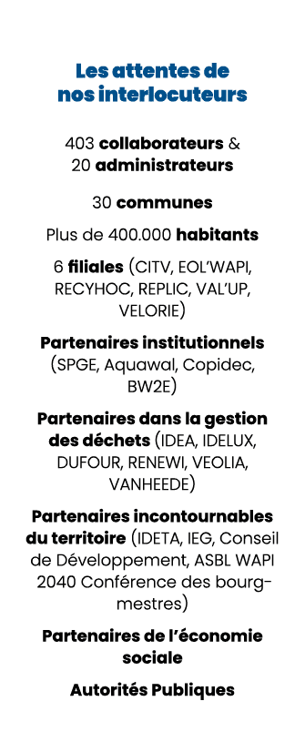 Les attentes de nos interlocuteurs 403 collaborateurs & 20 administrateurs 30 communes Plus de 400.000 habitants 6 fi...