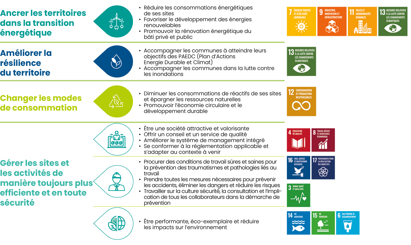 Ancrer les territoires dans la transition nerg tique,￼,R duire les consommations  nerg tiques de ses sites Favoriser...