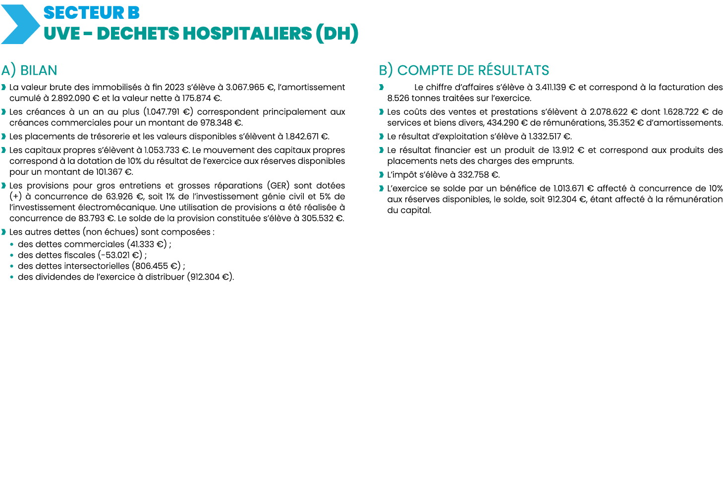   SECTEUR B UVE - DECHETS HOSPITALIERS (DH) A) BILAN   La valeur brute des immobilisés à fin 2023 s élève à 3 067 965   