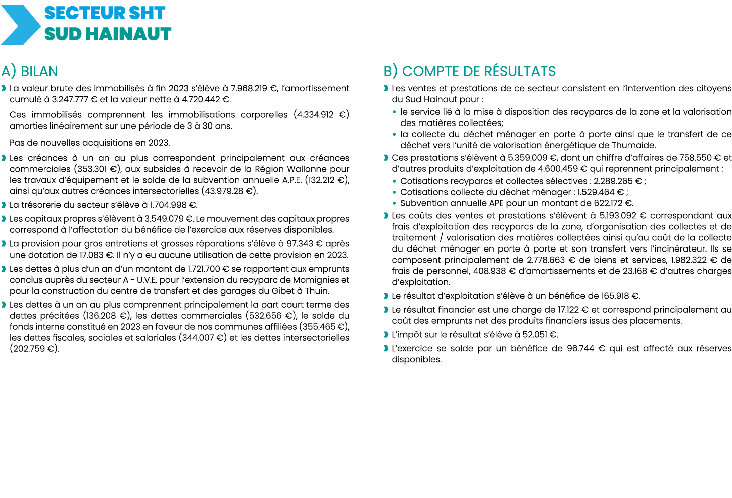   SECTEUR SHT SUD HAINAUT A) BILAN   La valeur brute des immobilisés à fin 2023 s élève à 7 968 219  , l amortissemen   