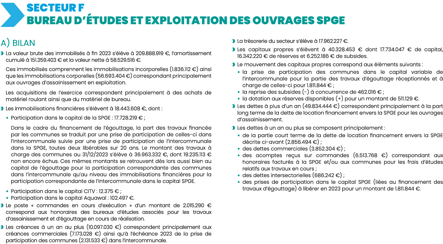   SECTEUR F BUREAU D éTUDES ET EXPLOITATION DES OUVRAGES SPGE A) BILAN   La valeur brute des immobilisés à fin 2023 s   