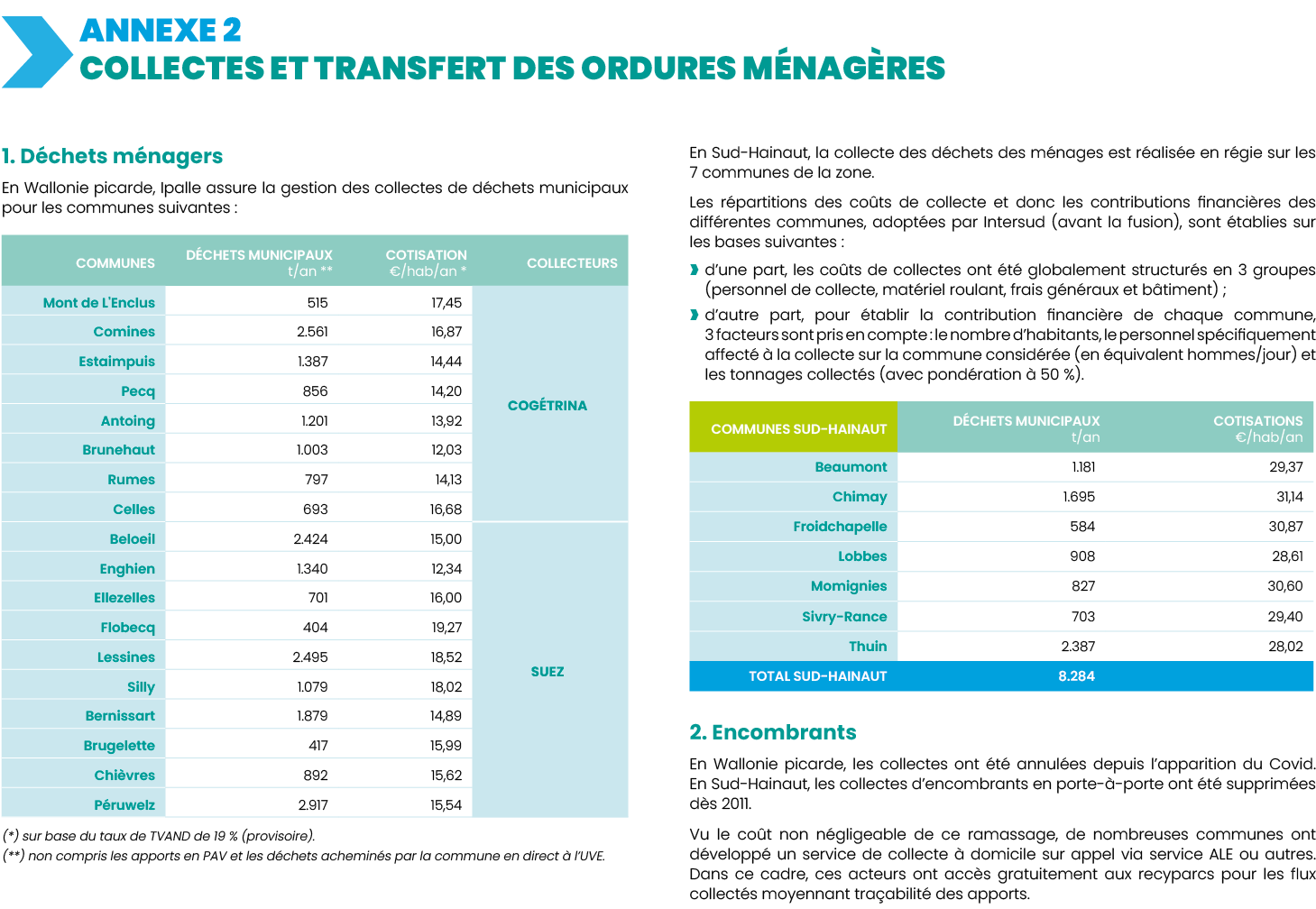   Annexe 2 COLLECTES ET TRANSFERT DES ORDURES MéNAGèRES 1  Déchets ménagers En Wallonie picarde, Ipalle assure la ges   