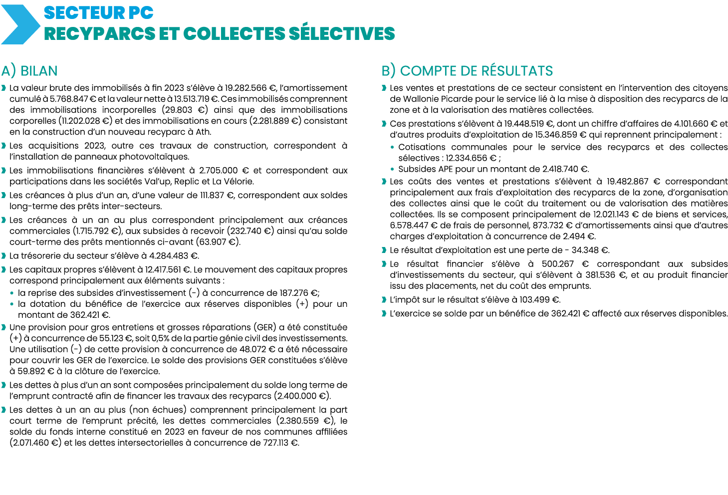   SECTEUR PC RECYPARCS ET COLLECTES SéLECTIVES A) BILAN   La valeur brute des immobilisés à fin 2023 s élève à 19 282   