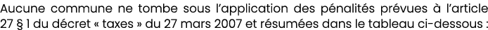 Aucune commune ne tombe sous l application des pénalités prévues à l article 27   1 du décret   taxes   du 27 mars 20   