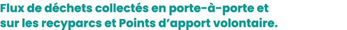 Flux de déchets collectés en porte-à-porte et sur les recyparcs et Points d apport volontaire 