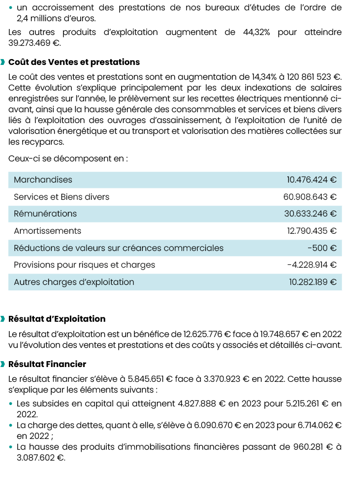   un accroissement des prestations de nos bureaux d études de l ordre de 2,4 millions d euros  Les autres produits d    